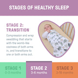 swaddleme by ingenuity arms free convertible swaddle - dashed lines