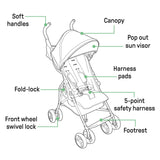 Summer by Ingenuity 3Dmini Convenience Stroller