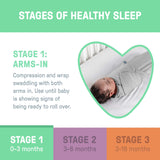 SwaddleMe by Ingenuity 0 to 3 Months 3pk Rising Sun