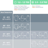 SwaddleMe by Ingenuity Monogram Collection Swaddle, Size 0-3 Months, 2pk - Sunset Space