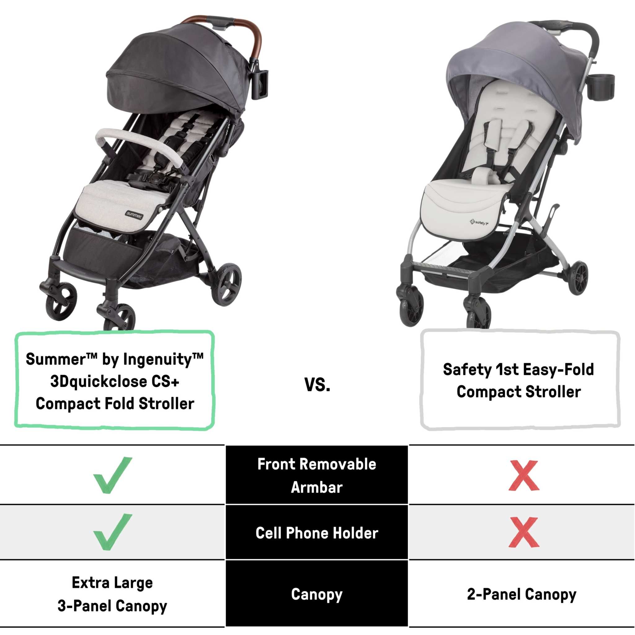Ingenuity 3Dquickclose CS+ lightweight compact fold stroller with canopy and storage