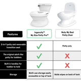 My Size Potty Pro white toddler training toilet with realistic flush handle and storage compartment