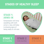 All Season Swaddle, Size 0-3 Months, 1pk