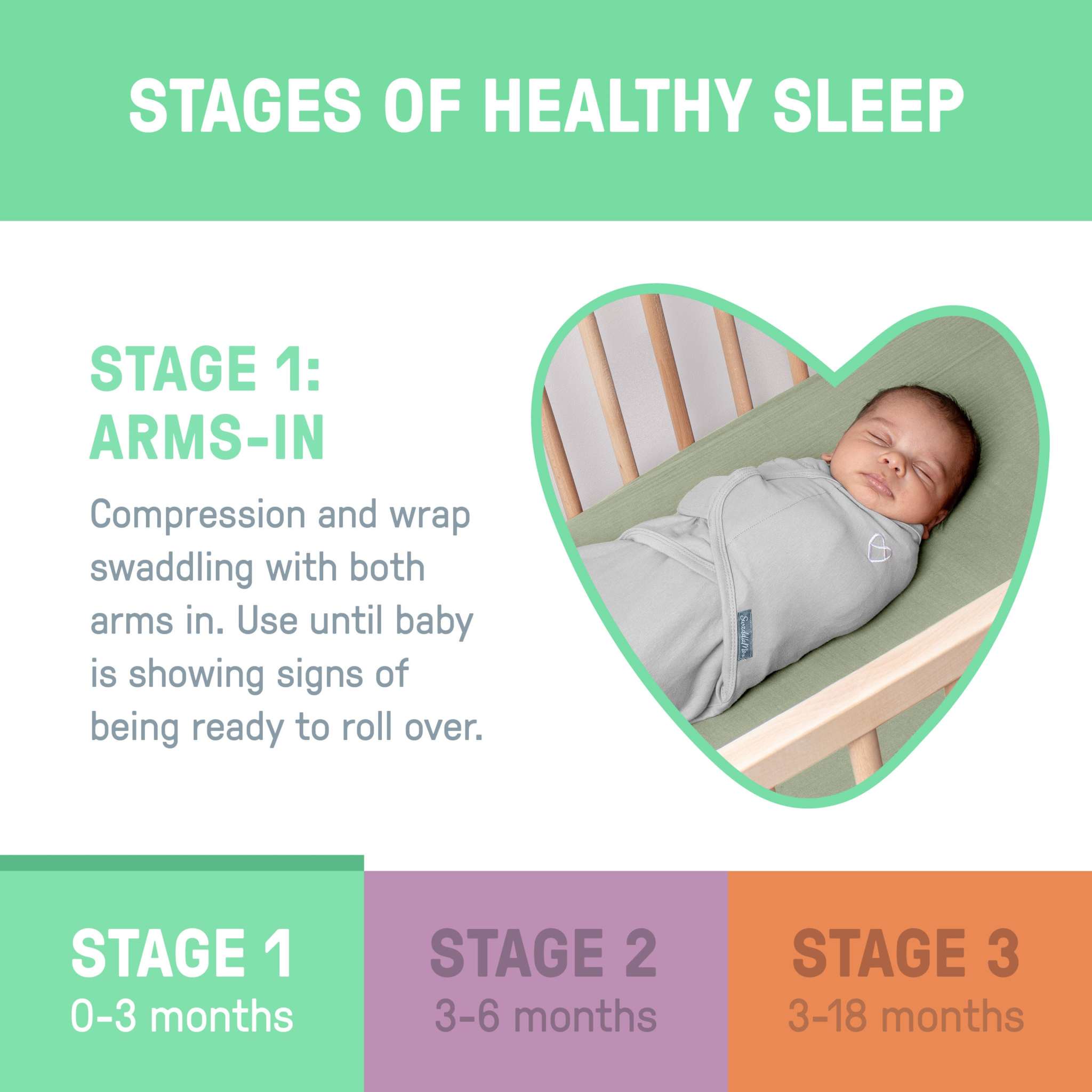 SwaddleMe by Ingenuity Original Swaddle in Peekaboo Sloth design, size 0-3 months, 2-pack, 100% cotton, for infant comfort and security.