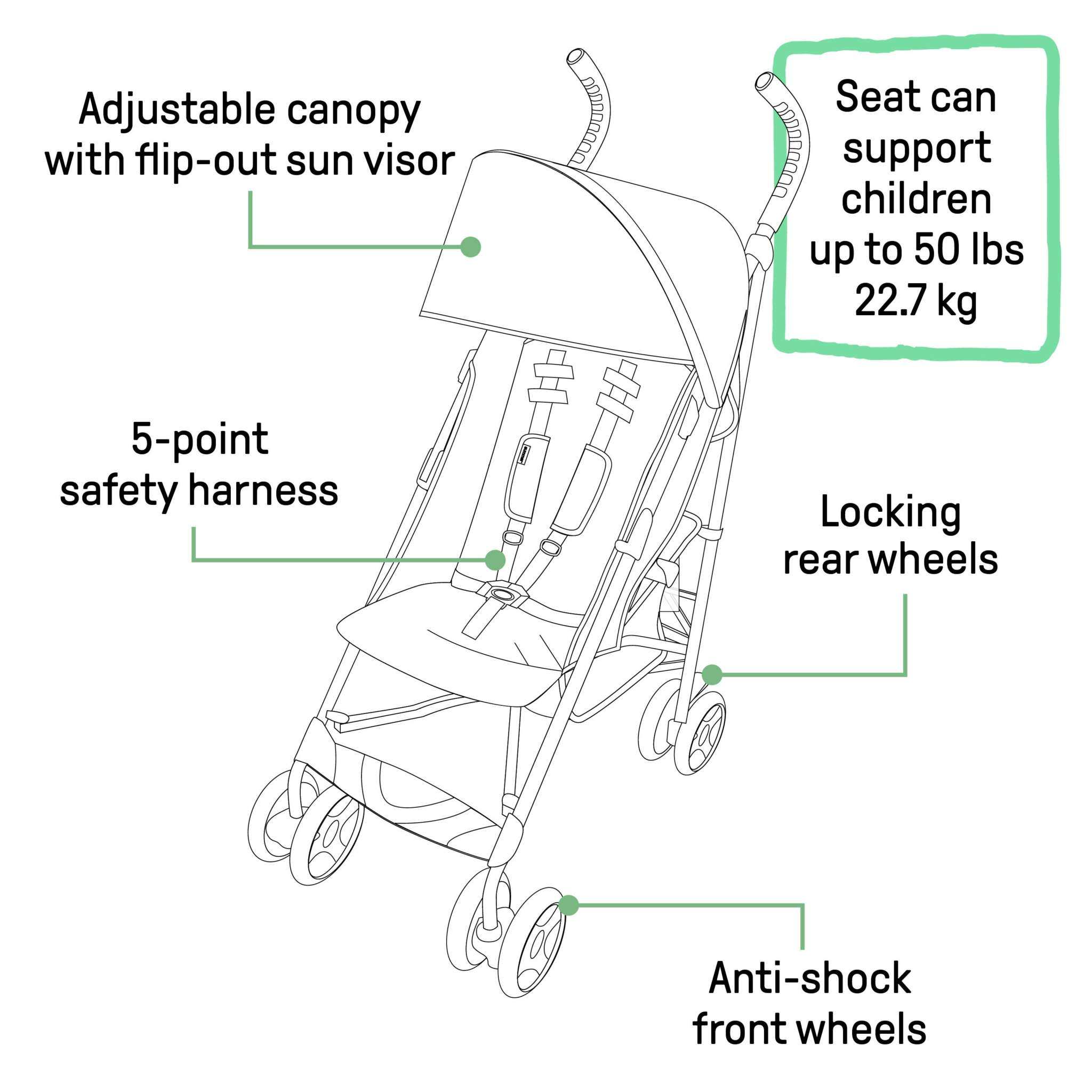 Ingenuity 3Dlite ST lightweight convenience stroller with canopy