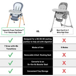 Ingenuity Proper Positioner 7-in-1 high chair for infants and toddlers