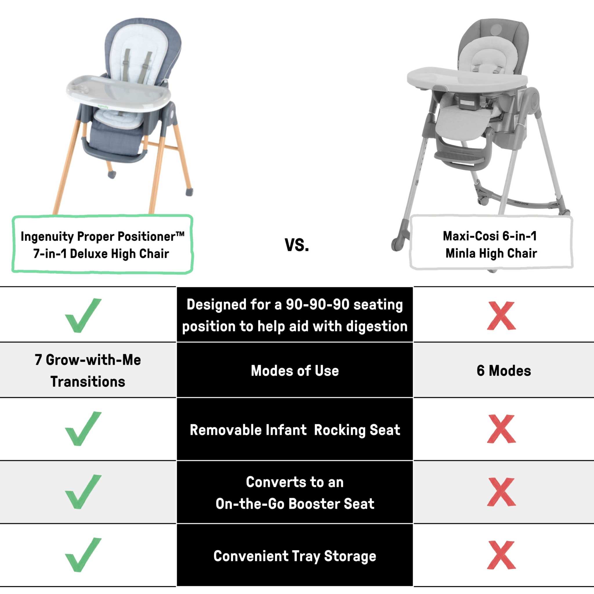Ingenuity Proper Positioner 7-in-1 high chair for infants and toddlers