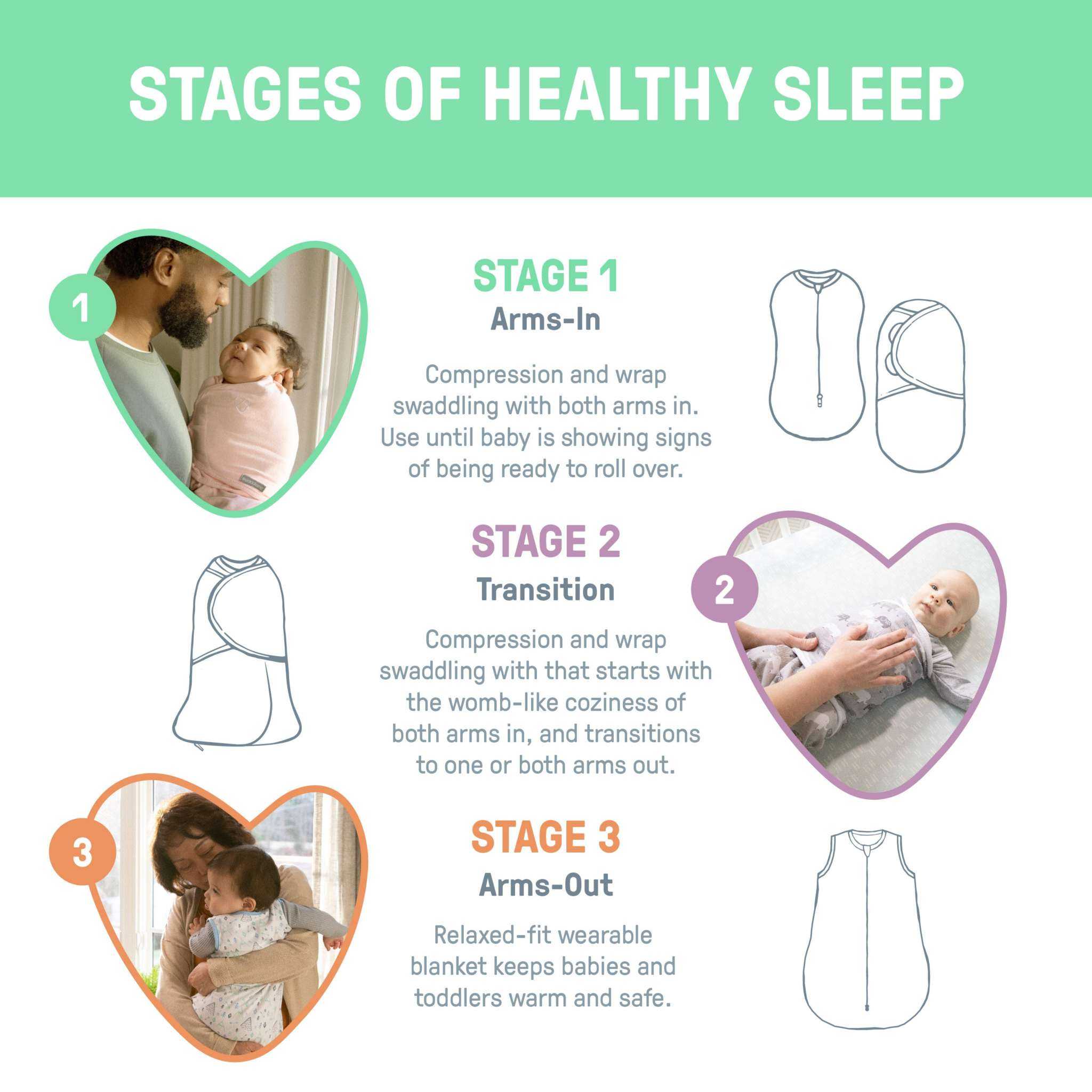 SwaddleMe by Ingenuity Original baby swaddle in size small medium for 0-3 months