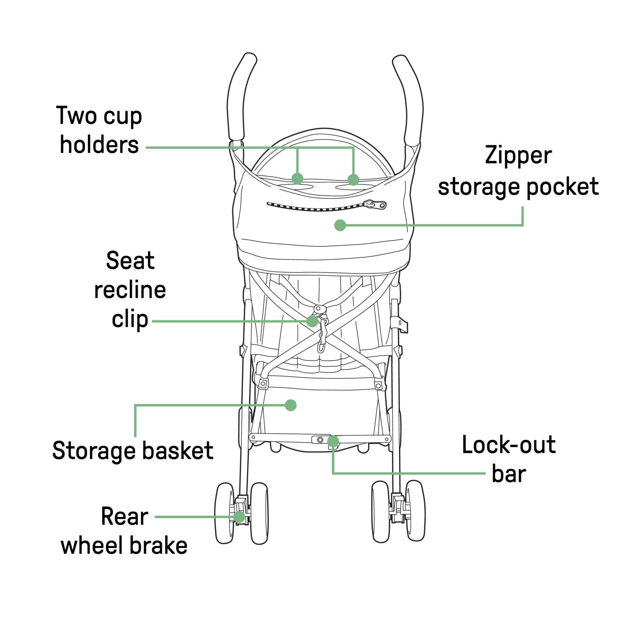 summer by ingenuity 3dmini convenience stroller